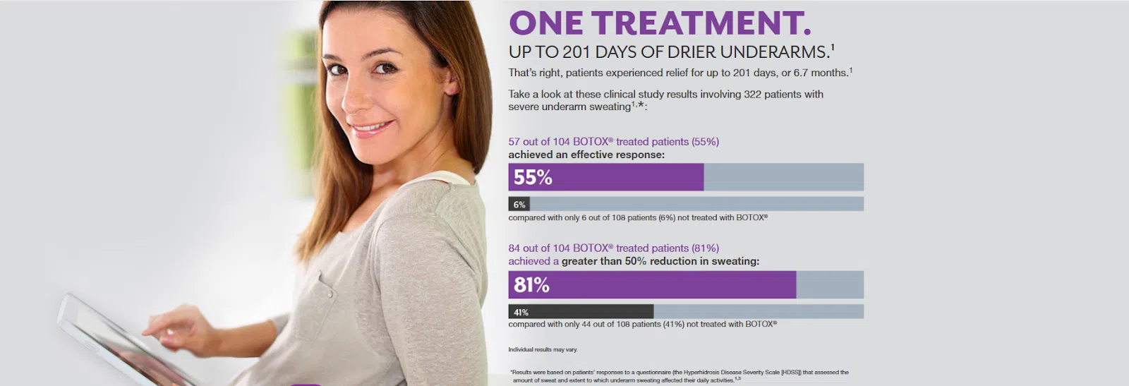 Botox statistics showing how one treatment can offer long-lasting results.