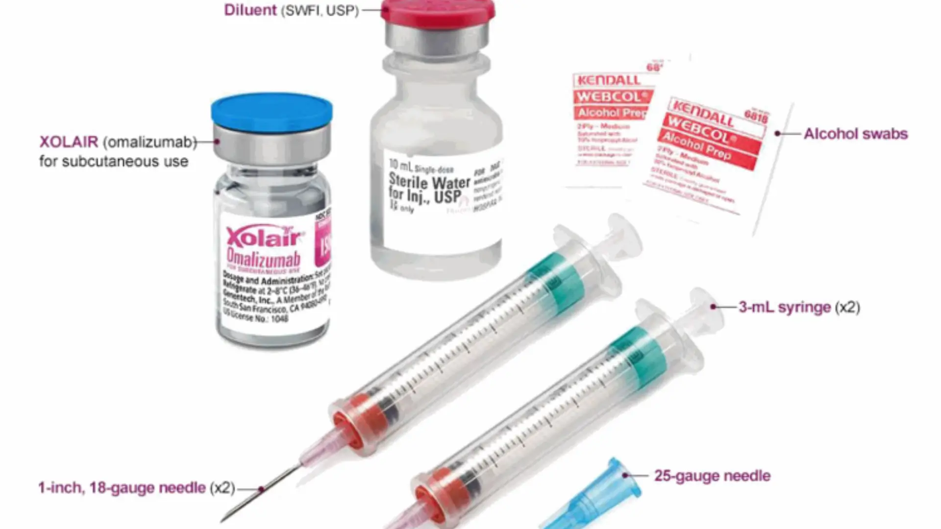 A 150 mg vial of Xolair, along with syringes and diluents needed for administration.