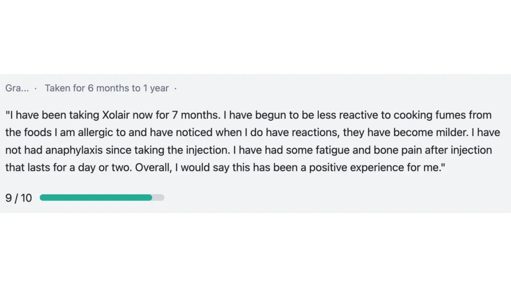 A patient successfully improving their quality of life from food allergies during their use of Xolair injection.